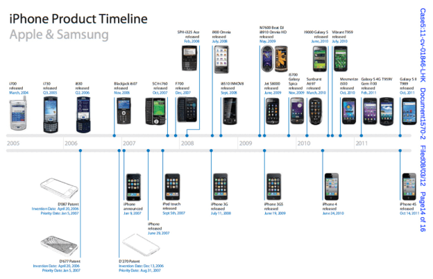 Telefones Apple-Samsung (envio da Apple)