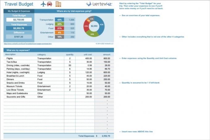 Resebudgetmall i Excel.