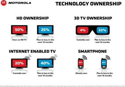 Проучване на Motorola