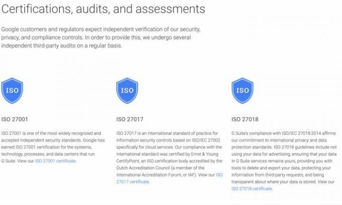 Google Drive vs. Dropbox