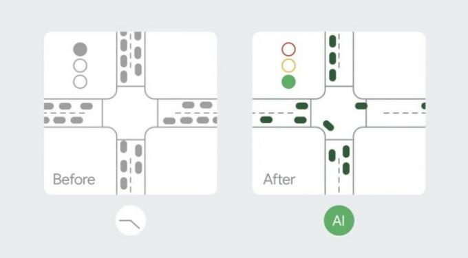 Diagramm, mis näitab liikluse täiustusi Google AI-ga.