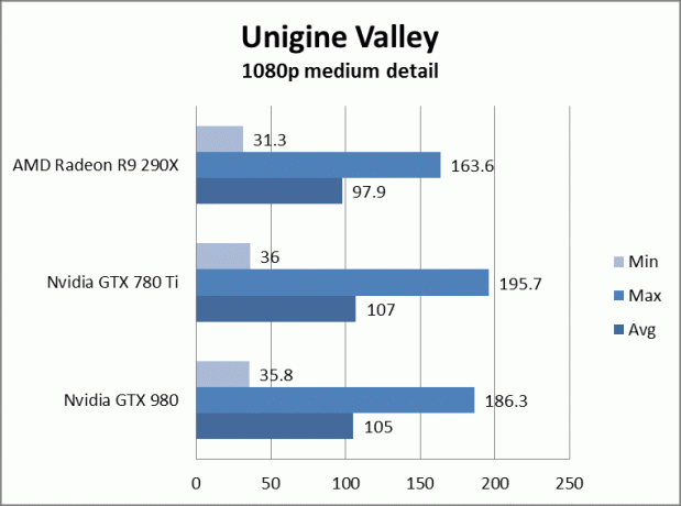 مراجعة nvidia geforce gtx 980 gtx980uniginevalley