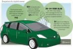 Crecen las ventas de vehículos híbridos y eléctricos en 2012