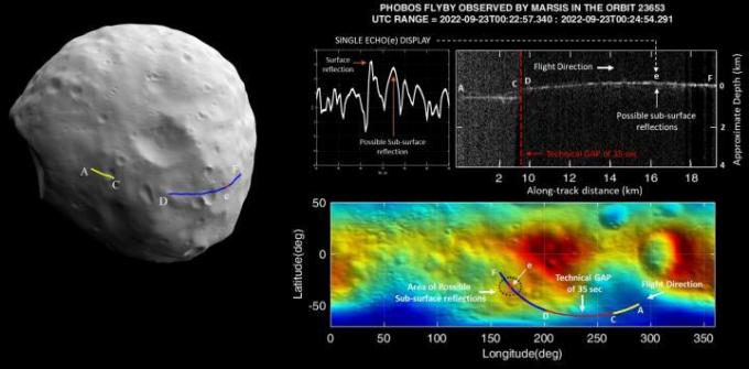 Lo strumento MARSIS sulla navicella spaziale Mars Express dell'ESA utilizza il suo software recentemente aggiornato per scrutare sotto la superficie della luna marziana Phobos.
