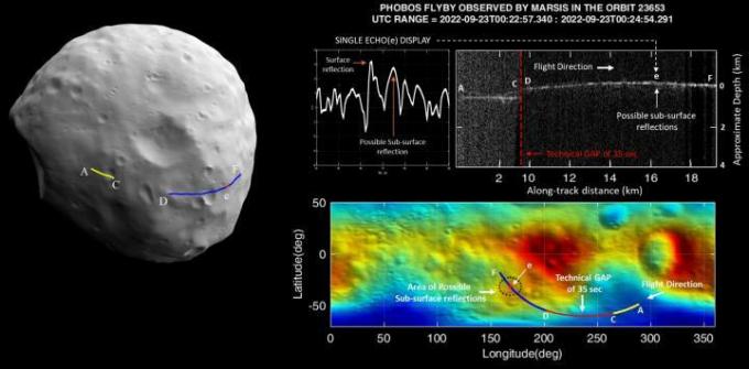 Restartovaný přístroj Mars Express se nachází uvnitř měsíce Phobos