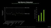 Jak Nvidia broni kontrowersji związanych z pamięcią RTX 4060 Ti
