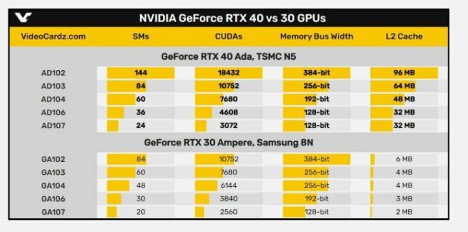 Nvidia Ada Lovelace 카드 목록.