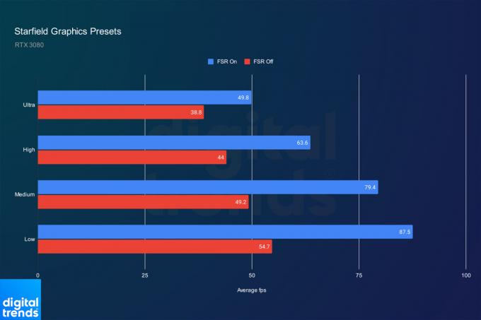 Grafik menghadirkan performa di Starfield.