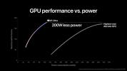 Apple M1 Ultra jest szybszy niż RTX 3090? Nie licz na to