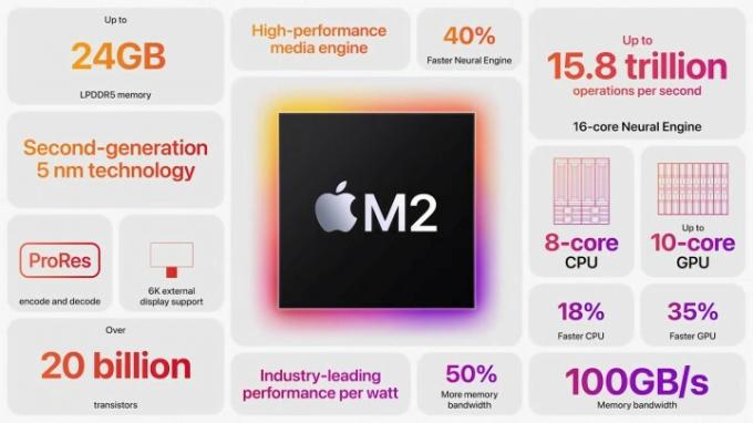 Обзор возможностей Apple M2.