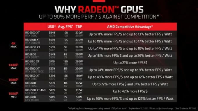 AMD grafikkort priser kontra Nvidia.