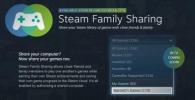 Steam omogoča deljenje iger