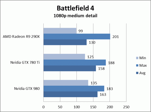 مراجعة nvidia geforce gtx 980 gtx980battlefield4