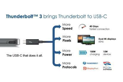 Thunderbolt 3 და USB ტიპის c შეიძლება შეესაბამებოდეს სამოთხეში thunderbolt3