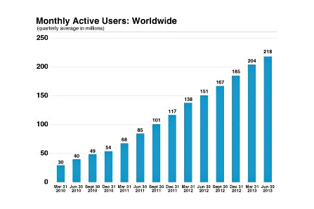 usuarios activos mensuales