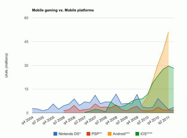 ¿Pueden Sony y Nintendo seguir compitiendo en los juegos móviles?