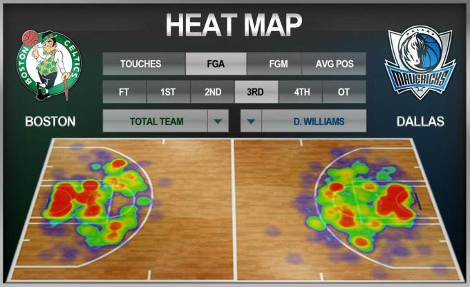 sportVu NBA_Heatmap