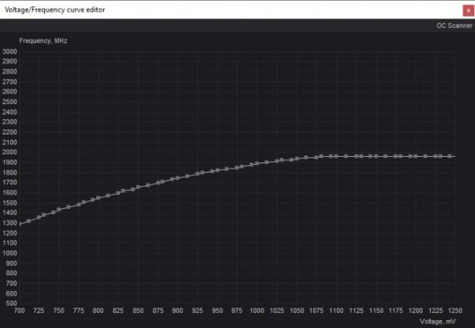 MSI Afterburner Curve Editor.