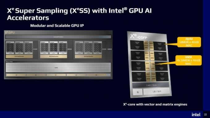 Intel Arc Alchemist XMX branduoliai.