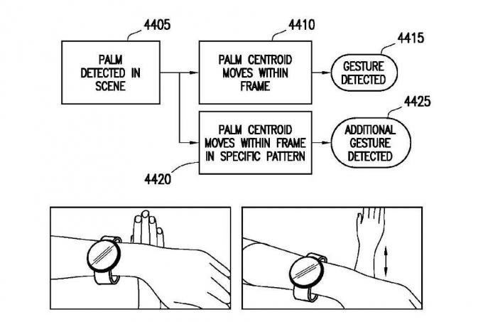 サムスンウォッチのジェスチャー特許