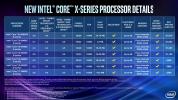 Intel annonce les processeurs Core X-Series et Xeon W-3175X de 9e génération
