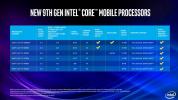 Οι νέοι επεξεργαστές Core i9 9ης γενιάς της Intel προσφέρουν ισχύ οκτώ πυρήνων στους φορητούς υπολογιστές
