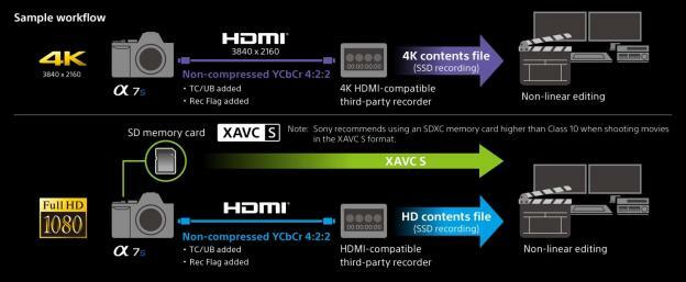 4k2k_Workflow_Eng_140325