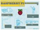 Raspberry Pi blisko miliona sprzedanych egzemplarzy