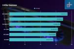 Intel Arc A750 vs. Nvidia RTX 3060