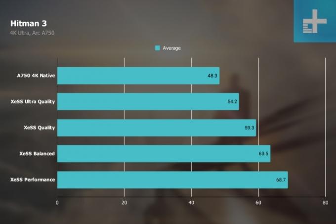 XeSS-prestanda i Hitman 3 med Arc A750 GPU.