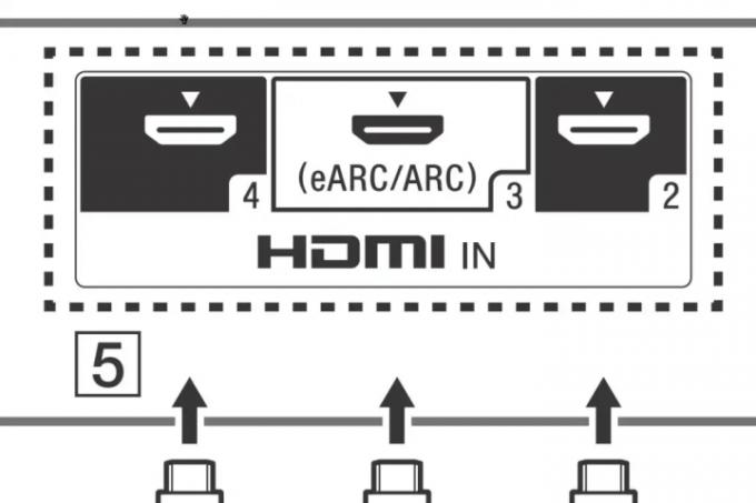 Ετικέτες θύρας eARC της Sony.