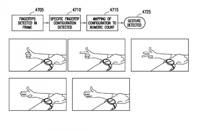 サムスンウォッチの指ジェスチャー特許