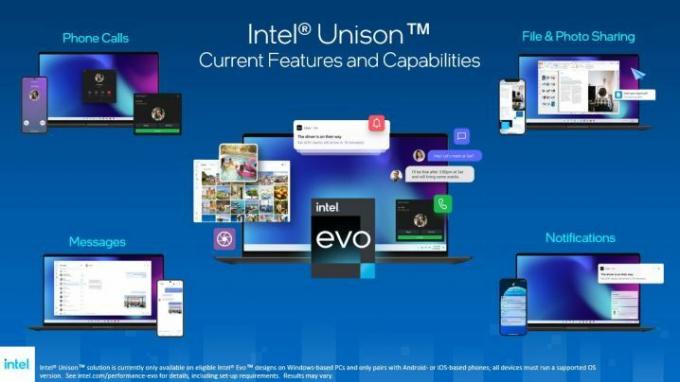Seznam funkcij Intel Unison.