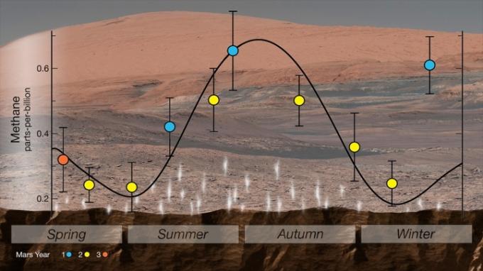 NASAの火星好奇心ニュース、地球上で有機分子を発見