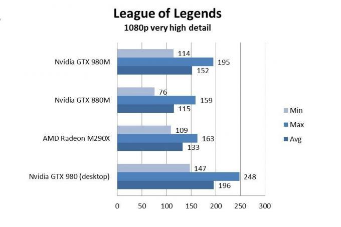 nvidiagtx980mlol非常に高い