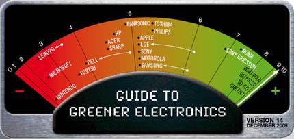 Πανό Greenpeace Green Electronics Guide 14