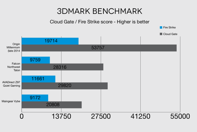 AVA 다이렉트 3dmark