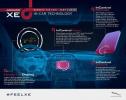 A Jaguar részletezi az InControl infotainment rendszert az új XE-hez
