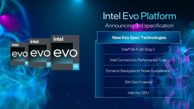 Infograafik uutest Intel Evo spetsifikatsioonidest.