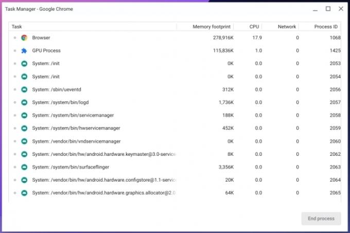 Chrome OS Task Manager