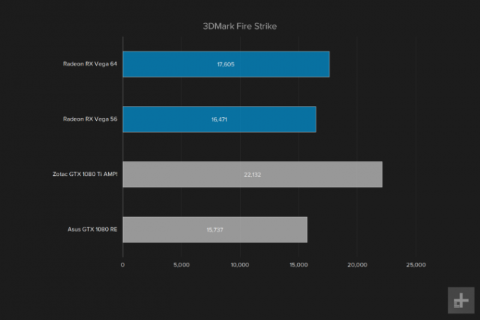 Gráfico de revisión de AMD Vega 64 GPU 3D Fire Strike