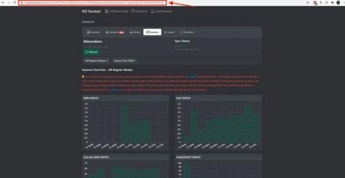 Statistika sezone na Wzranked.