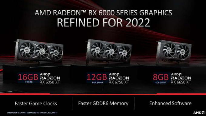 Prijzen voor AMD RX 6000 vernieuwing.