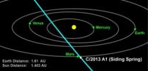 NASA、火星と彗星の接近衝突を予測 2013 A1