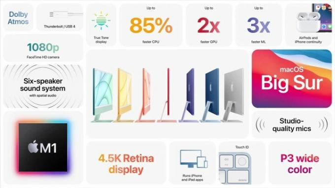 Нова таблиця характеристик iMac