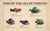 Sea of ​​​​Thieves: como pescar