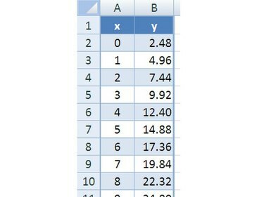 Ułóż dane dla krzywej kalibracyjnej parami wpisanymi jeden do rzędu z parami w sąsiednich kolumnach.