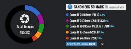 Live Infographic visar upp de mest använda kamerorna, linserna