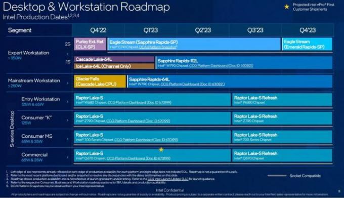 Uitgelekte roadmap voor Intel Meteor Lake.