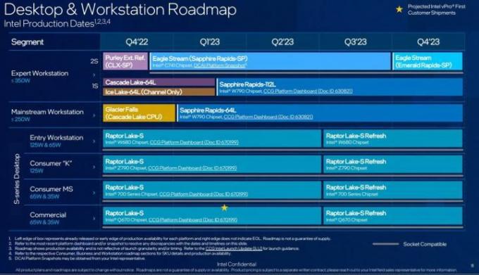 Roteiro vazado para o Intel Meteor Lake.